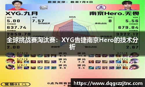 全球挑战赛淘汰赛：XYG告捷南京Hero的技术分析