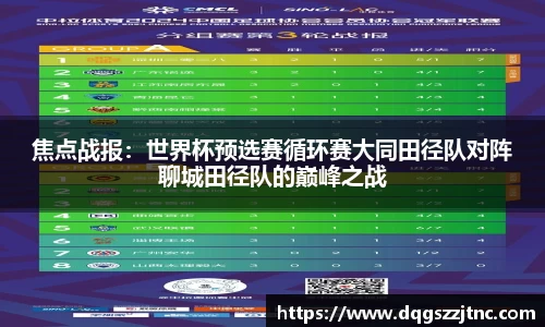焦点战报：世界杯预选赛循环赛大同田径队对阵聊城田径队的巅峰之战