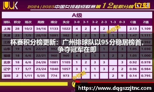 杯赛积分榜更新：广州排球队以95分稳居榜首，争夺冠军在即