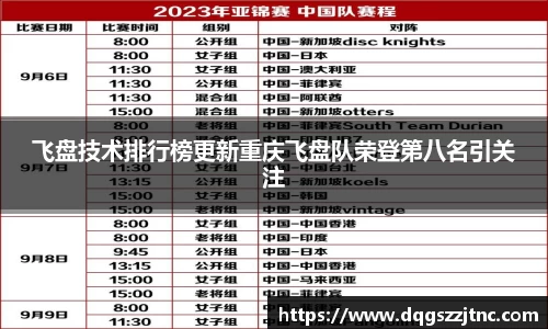 飞盘技术排行榜更新重庆飞盘队荣登第八名引关注