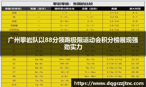 广州攀岩队以88分领跑极限运动会积分榜展现强劲实力